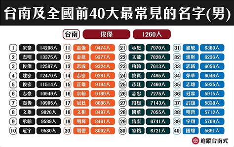 台湾名字大全|台灣姓氏列表